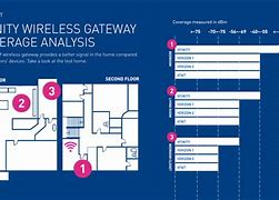 Image result for Xfinity WiFi Signal