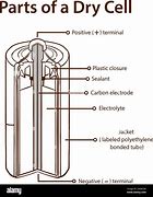 Image result for Cross Section of Battery