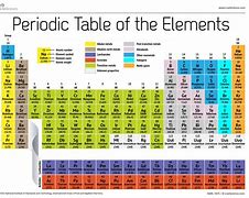 Image result for Group V Elements