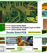 Image result for Printed Circuit Board Layers