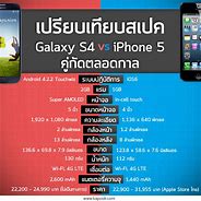 Image result for Samsung Galaxy S4 vs iPhone 5S vs Note 3