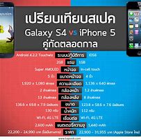 Image result for iPhone 5 vs 10