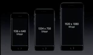 Image result for iPhone 6s Pixel Size