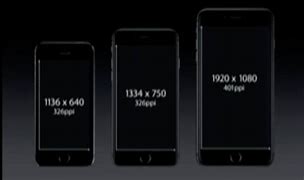 Image result for iPhone Pixel Dimensions