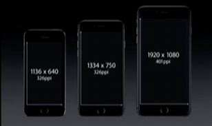 Image result for iphone 6 plus display