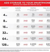 Image result for Memory Card Storage Capacity