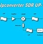 Image result for SDR File Converter