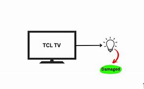 Image result for TCL Roku TV Backlight