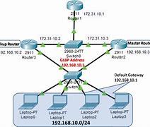 Image result for Virtual Router