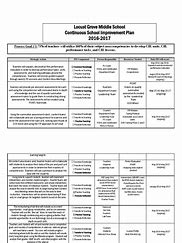 Image result for Continuous Improvement Example Action Plan Template