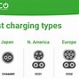 Image result for Electric Vehicle Car Charging Stations