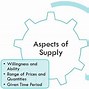 Image result for Difference Between Stock and Supply