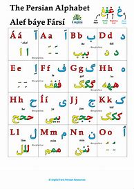 Image result for Digits in Farsi Alphabet