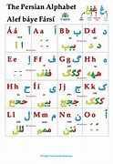 Image result for Persian Farsi Alphabet
