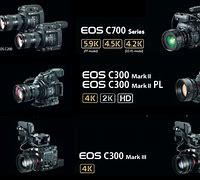 Image result for All Canon EOS Cameras Chart