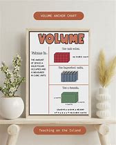 Image result for Volume Anchor Chart