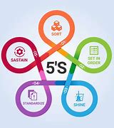 Image result for Free 5S Icons for Desktop