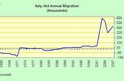 Image result for Italy Migration