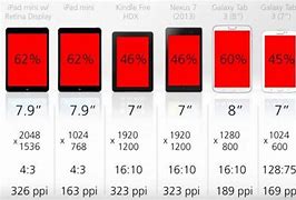 Image result for Samsung Android Tablet Screen Size