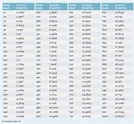 Image result for Conversion Chart USA Oz