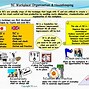 Image result for Standardize Techniques in 5S