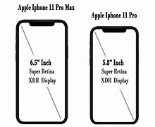 Image result for iPhone 11 Pro Max and Dox