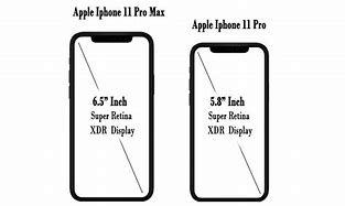 Image result for 13 Pro Max Size