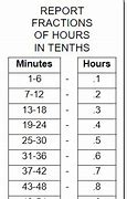 Image result for Flight Time Minutes to Tenths Chart