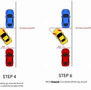 Image result for Fifth Wheel Parallel Parking