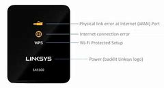 Image result for Linksys Router Globe Showing