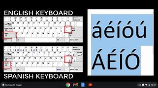 Image result for Spanish Accents On Keyboard