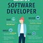 Image result for Software Developer Infographic