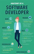 Image result for Computer Software Developer