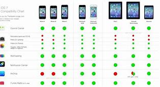 Image result for iPhone Case-Size Compatibility Chart