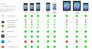 Image result for iPhone Case Compatibility Chart