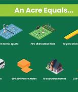 Image result for 1 Acre Size