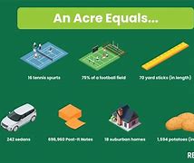 Image result for How Large Is an Acre