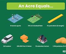 Image result for How Big Is 60 Acres of Land