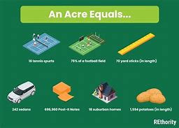 Image result for How Big Is 300 Acres