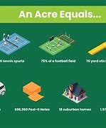 Image result for How Big Is an Acre Compared to a Human