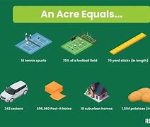 Image result for 20 Acres Size