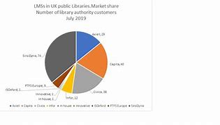 Image result for Share Market Window Imagesb HQ