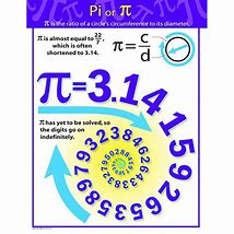 Image result for Pi Number Chart