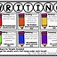 Image result for Writing Process Anchor Chart