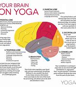 Image result for Brain Doing Yoga