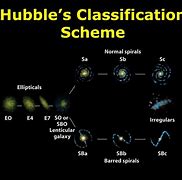 Image result for Galaxy Space Comparison Chart