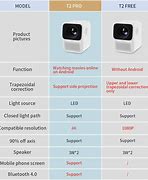 Image result for Portable Home Theater Projectors