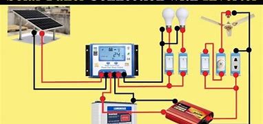 Image result for Solar Battery Installation