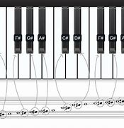 Image result for Piano Keyboard with Picture Flats and Sharps