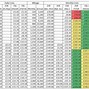 Image result for Powersport Battery Size Chart